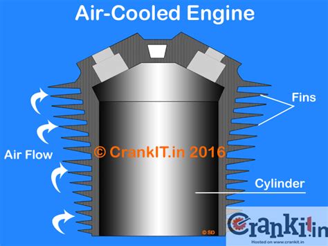 air cooled engine work crankit