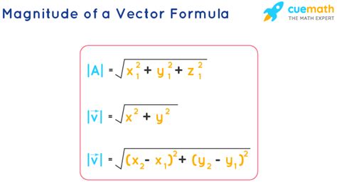 calculator voor het berekenen van de lengte modulus van een vector healthy food