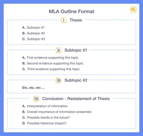 mla paper outline template