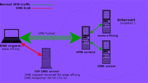 dns servers      devices teknologya