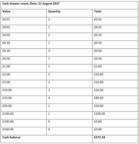 printable daily cash drawer count sheet