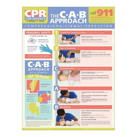 toddler cpr infant cpr cpr instructions step  step instructions