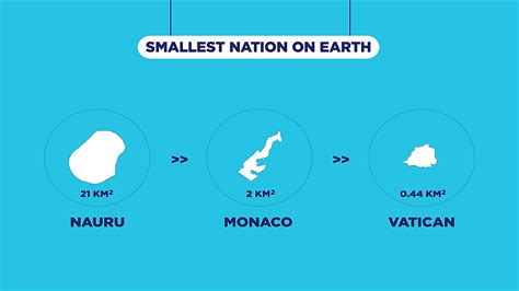 smallest countries   world worldatlas