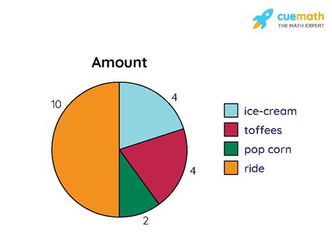 pie chart examples formula definition making