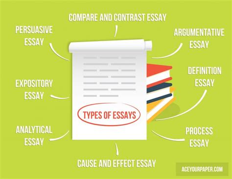 types  essays  types  essays