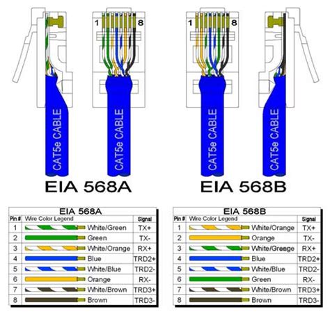 cate cable wiring schemes bb electronics