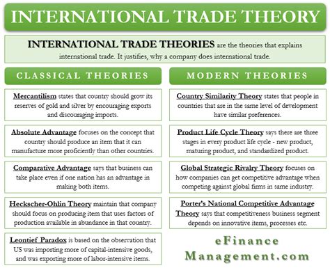 advantages  international trade brenton  shannon