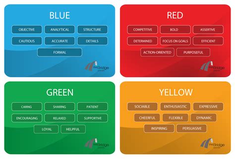 color personality test  organizations testgroup