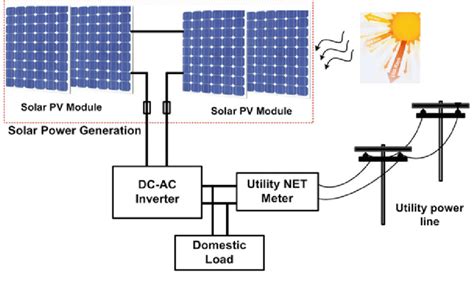 solar pv system diagram software   photovoltaic system