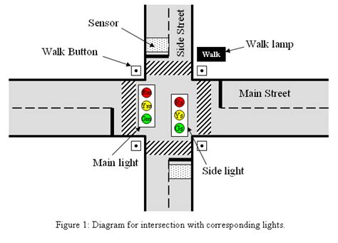 traffic signal wiring diagram general wiring diagram