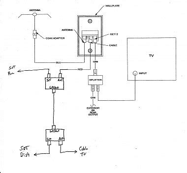 forest river electric wiring diagram