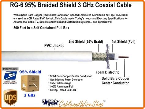 Rg6 Video Coaxial Cable 95 Sbc 3 Ghz Scp 3 Star