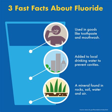 Is Fluoride In Drinking Water A Good Or Bad Thing