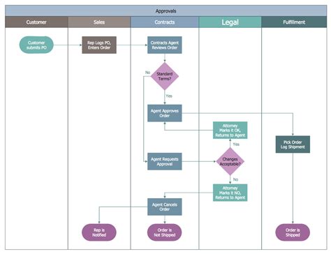 conceptdraw business process mapping