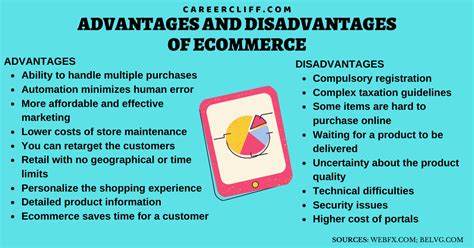 advantages  disadvantages  ecommerce business careercliff