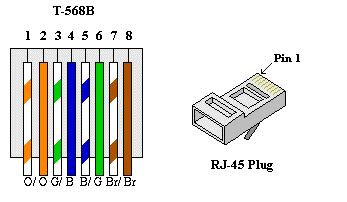 ethernet cable wiring diagram rj