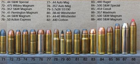 Buying Quality Rifle Ammunition For Ar 15 And Carbine