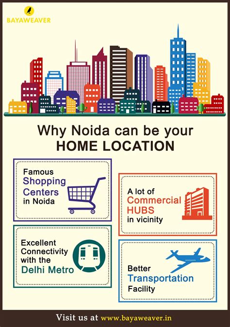 noida      sought  locations    delhi  provide   home