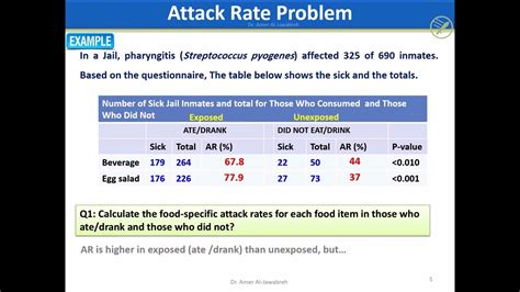 attack rate problem  epidemiology  dynamics  disease youtube