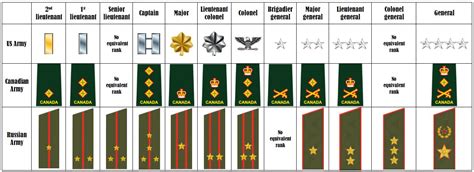 A Guide To Military Officer Ranks Anapophist
