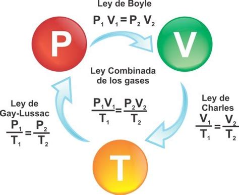 ampliacion fisica  quimica  ley de gases ideales