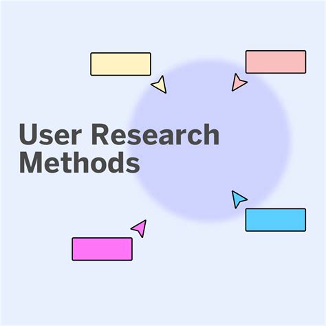 user testing methodology emily dalton