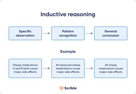 inductive reasoning types examples explanation