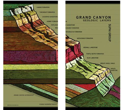 grand canyon rock layer bana grand canyon conservancy store