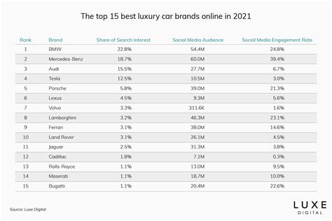 luxury car brands   ranking   top premium vehicles