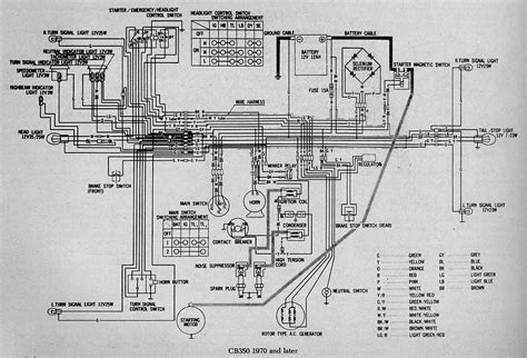 motorcycle wiring diagrams
