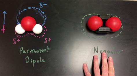unit  dipole induced dipole forces ap chemistry youtube