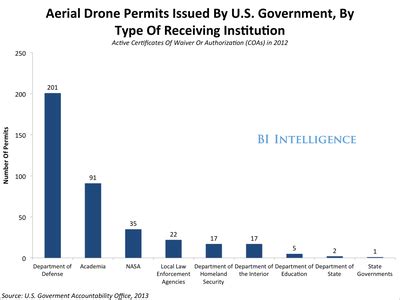 drones    reality   daily lives business insider