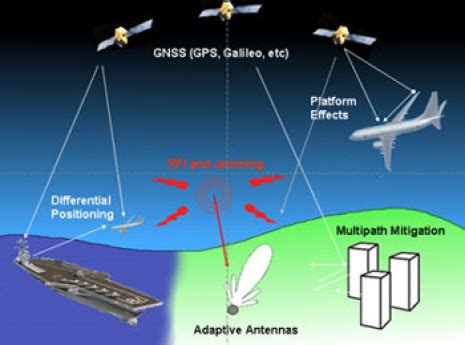 qyreasearchgroup global navigation satellite system industry