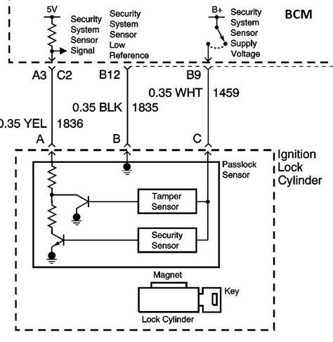 bypass passkey  wiring diagram garrettsajeel