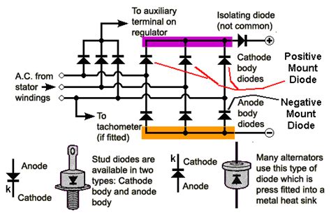 diode works electronic engineering electronics basics diode