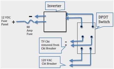 great stocks  schematic diagram  power inverter wiring diagram power inverter