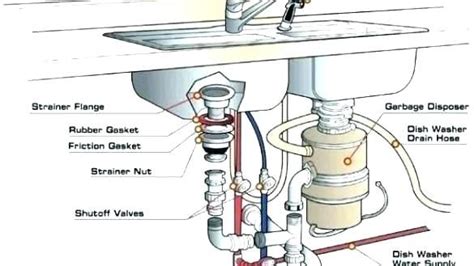 kitchen sink drain plumbing diagram homyhomee