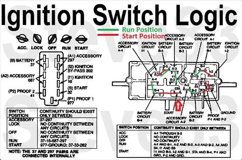 neutral safety switch wiring diagram ford pics faceitsaloncom
