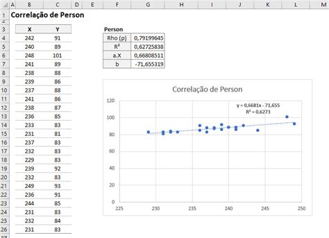 Correlação De Pearson No Excel Passo A Passo Fabio Baldini