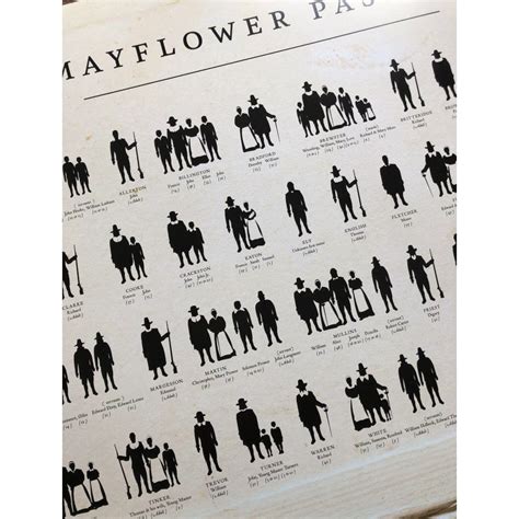 mayflower passengers poster showing   survived   year