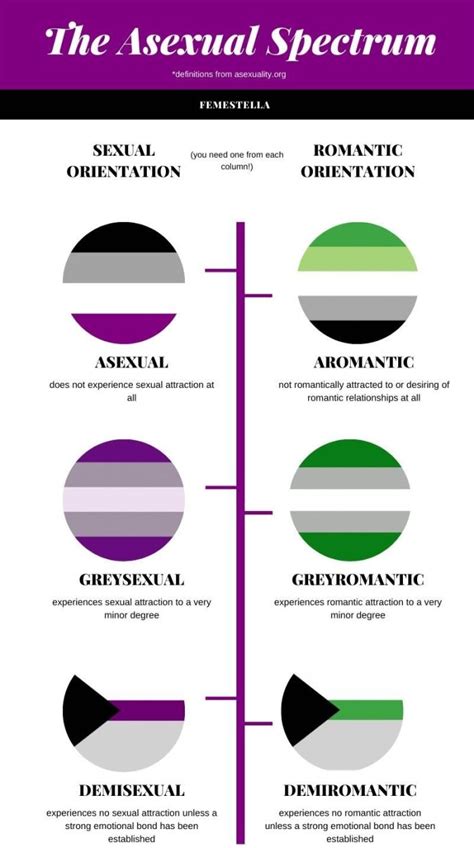 Lets Talk Asexuality Every Question You Ever Had About