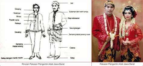 pakaian adat beserta nama asal provinsinya indonesia