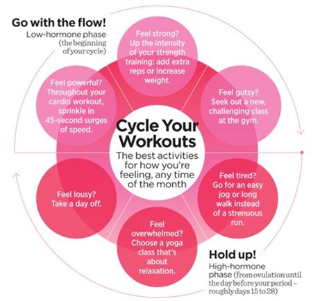 this is exactly how your period affects your workout health24