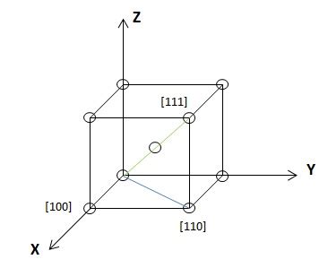 derive linear density expressions  bcc    directions  terms   atomic