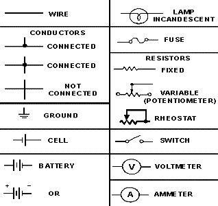 common electrical symbols   automotive wire diagrams diagrams  car
