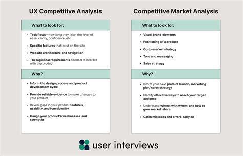 conduct competitive analysis  ux research web