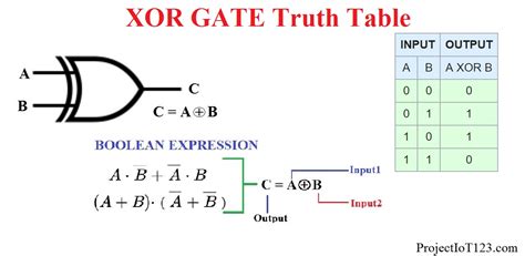 introduction  xor gate