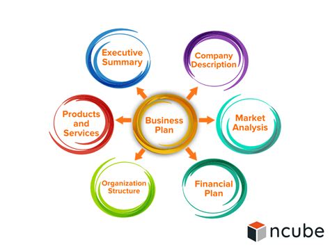 write  business plan   startup ncube