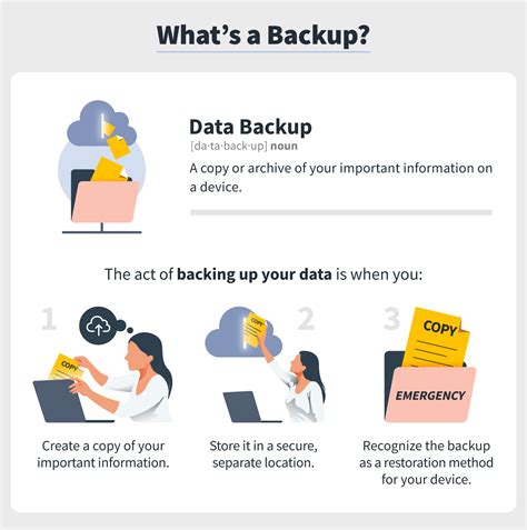data backup   important strategies  protect