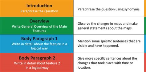 ielts writing task  template ielts academic writing task  images
